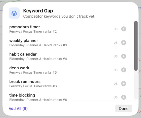Veldo's keyword gap panel: competitor keywords you don't track yet, each with the competitor's rank and a one-click add button